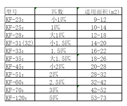 城口空调维修