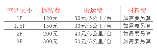城口空调移机及费用电话在哪里找
